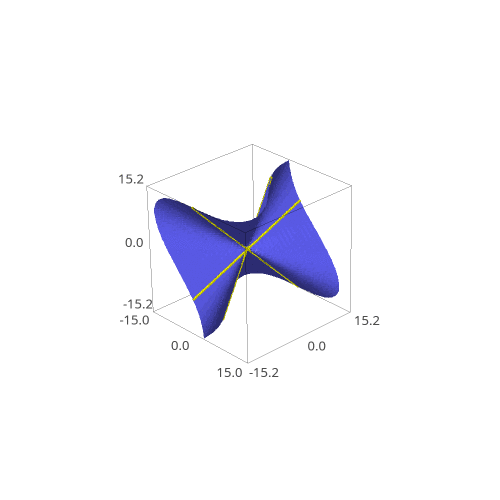 An animation of two lines swapping places on a cubic.