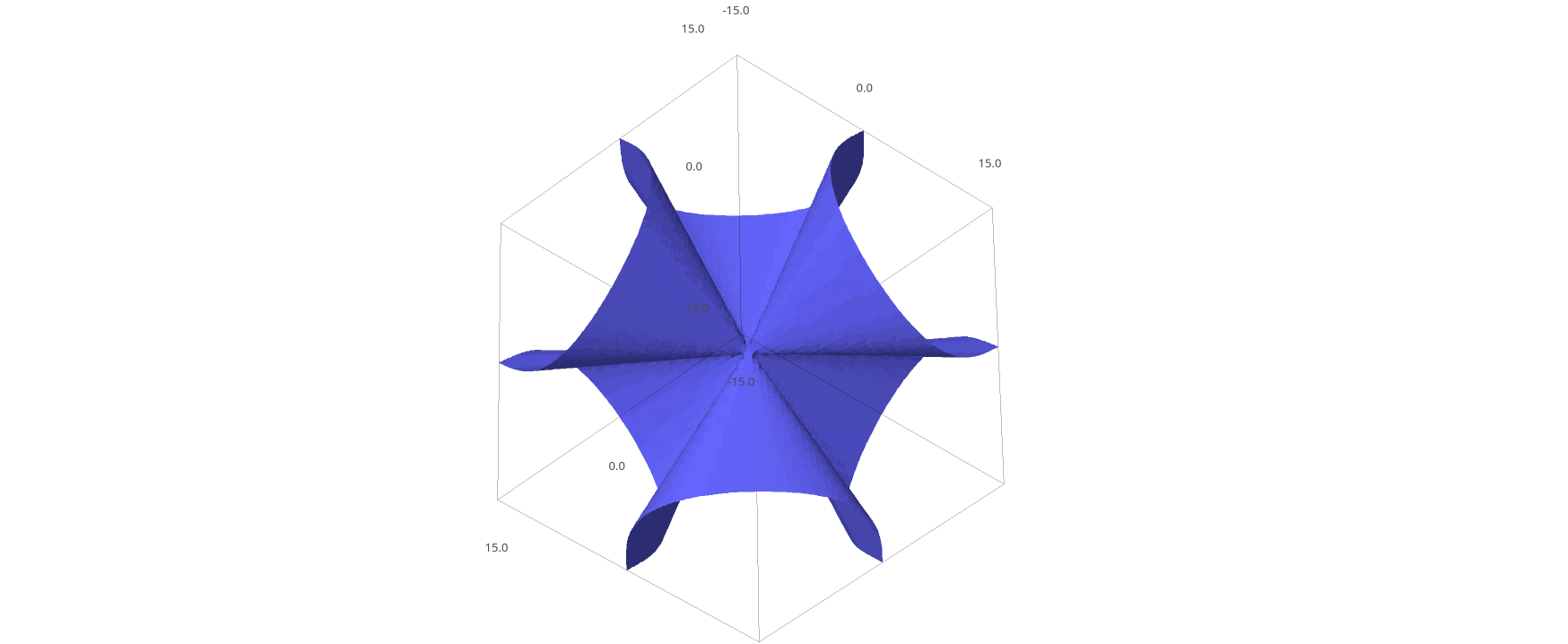Nodal cubic surface, which looks like a pinched blanket near the center.